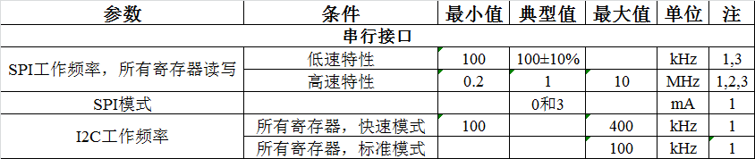 MEMS陀螺转速 固有频率变化_陀螺仪_07