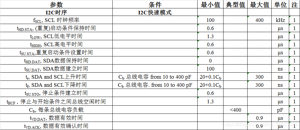 MEMS陀螺转速 固有频率变化_MEMS陀螺转速 固有频率变化_08