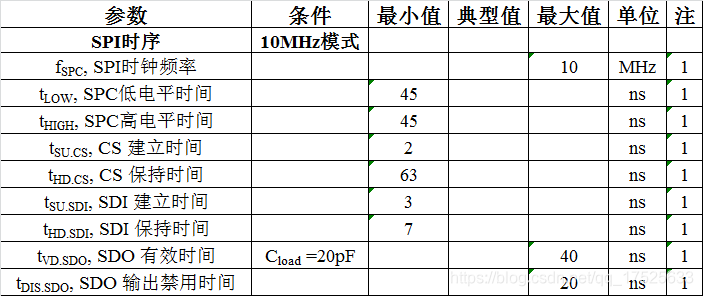 MEMS陀螺转速 固有频率变化_陀螺仪_10