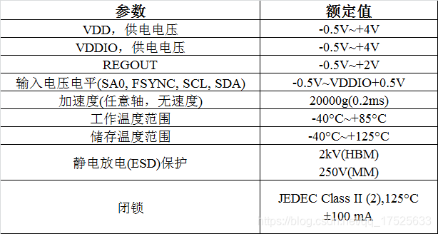 MEMS陀螺转速 固有频率变化_加速度计_11