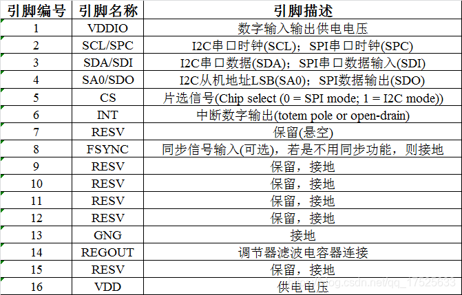 MEMS陀螺转速 固有频率变化_数据手册_12