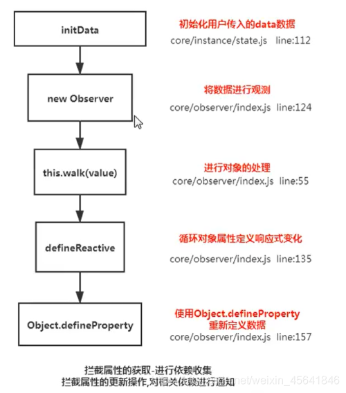 vuex 如何在modules中拿到其他modules的state_数据