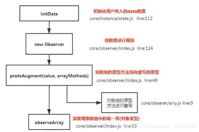 vuex 如何在modules中拿到其他modules的state_前端_02