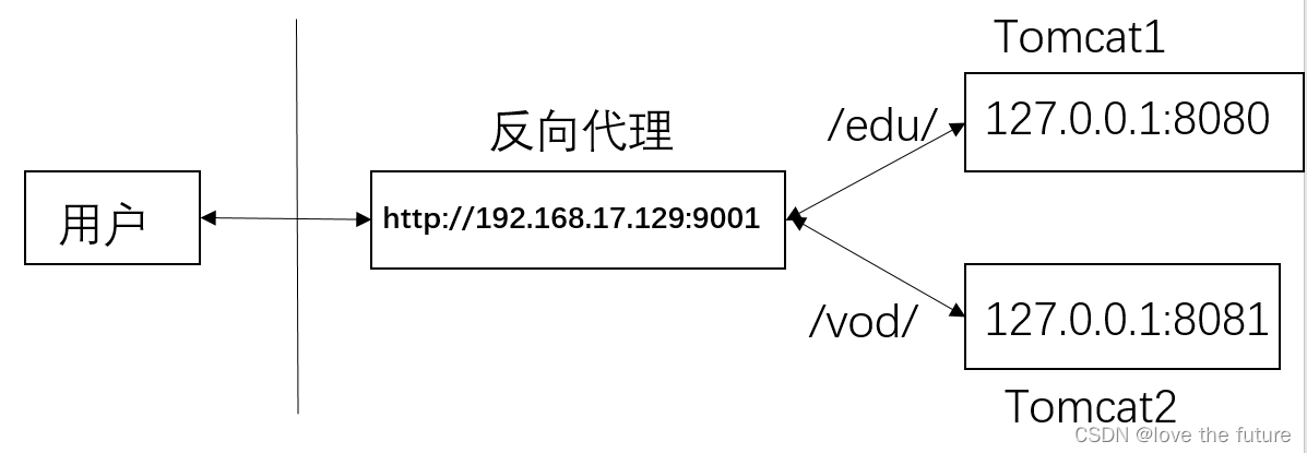 windows下nginx指定前端页面路径_java_02