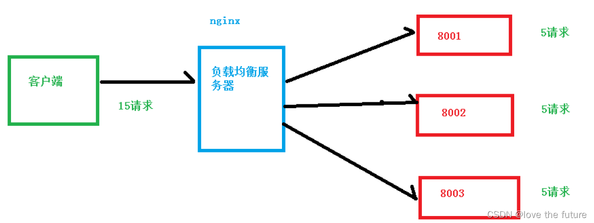 windows下nginx指定前端页面路径_nginx_04