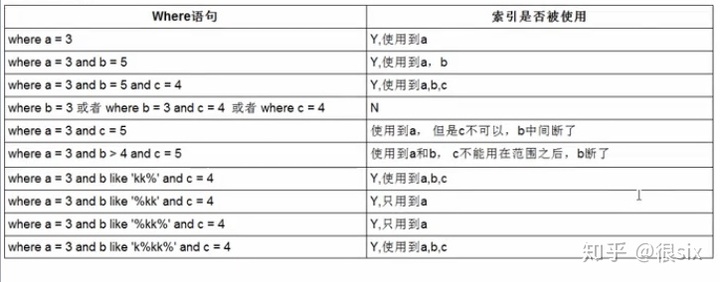 索引能空吗_索引优化_14