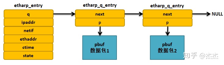 清理 samba 缓存 mac_缓存_02