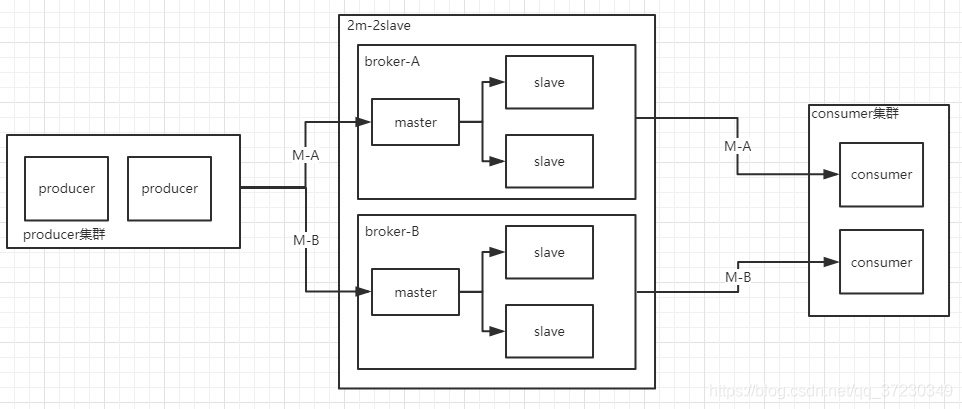 消息队列 RocketMQ 所有group消费_中间件_04