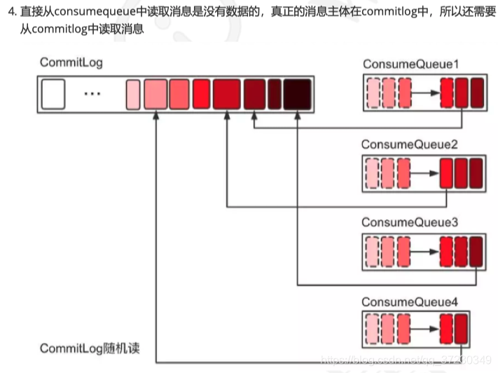 消息队列 RocketMQ 所有group消费_消息队列_06