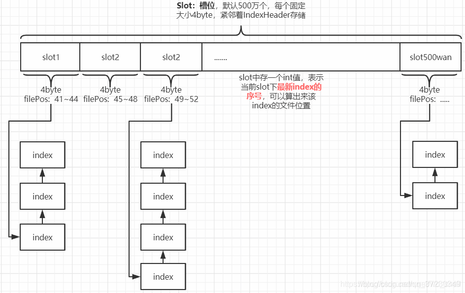 消息队列 RocketMQ 所有group消费_消息队列_08