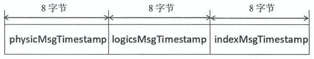 消息队列 RocketMQ 所有group消费_队列_09