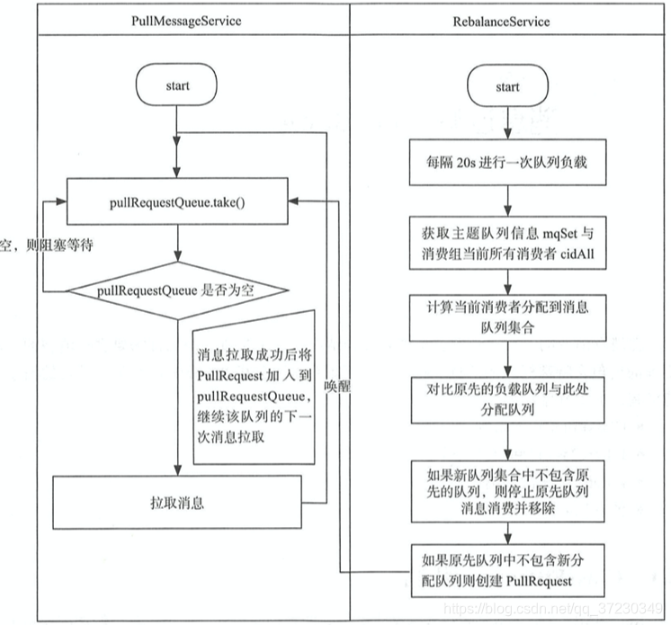 消息队列 RocketMQ 所有group消费_kafka_10