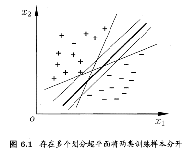 支持向量机 排列重要性_核函数