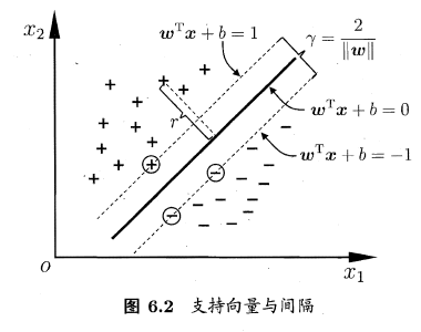 支持向量机 排列重要性_支持向量机 排列重要性_03