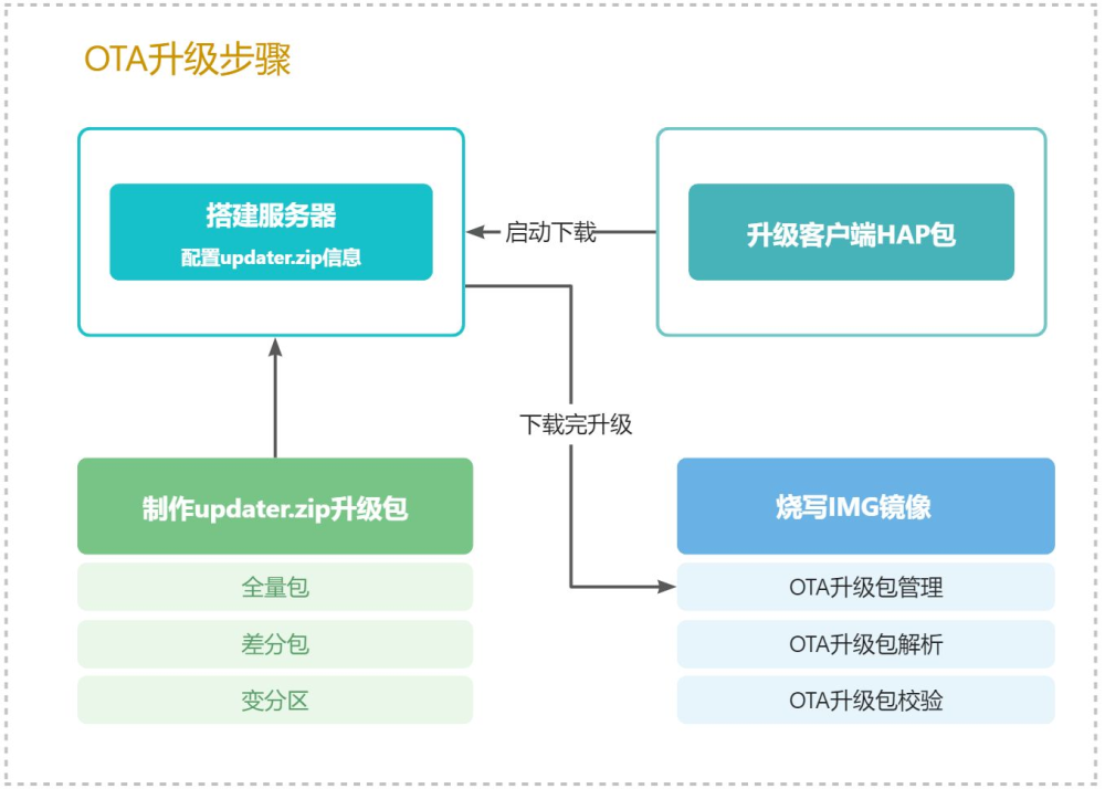 欧拉系统离线redis_git_02