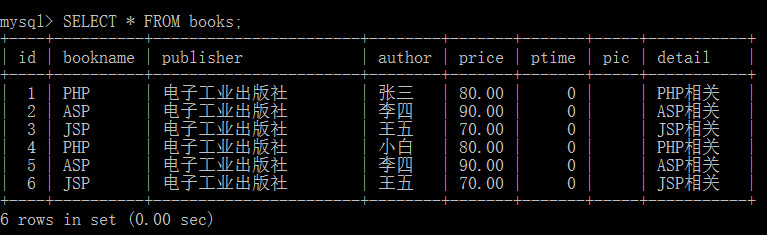 mysql扩容字段长度速度快吗_ViewUI_05