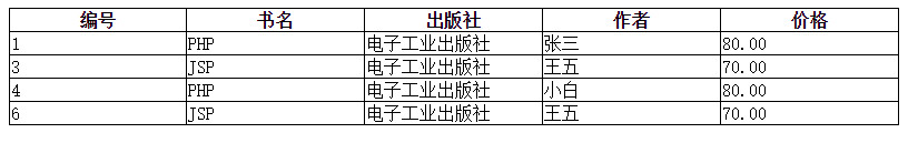 mysql扩容字段长度速度快吗_mysql扩容字段长度速度快吗_08