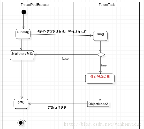 ESL 多线程_线程池