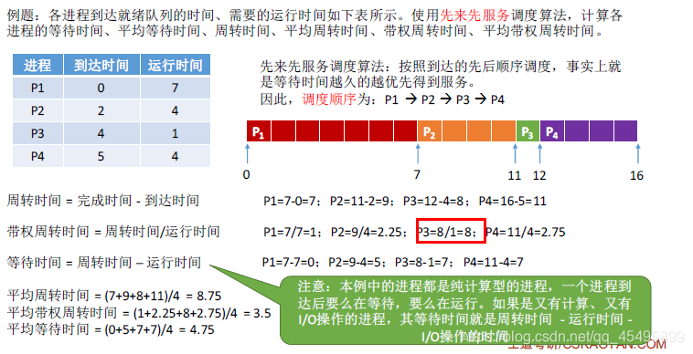 yarn 公平调度器并发多少呢_操作系统