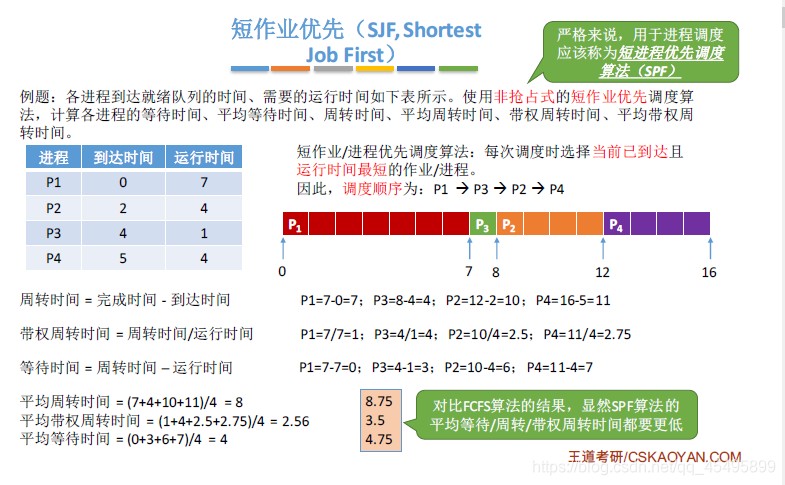 yarn 公平调度器并发多少呢_算法思想_02