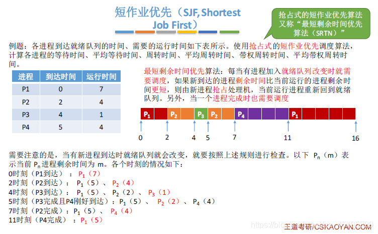 yarn 公平调度器并发多少呢_操作系统_03