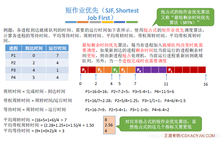 yarn 公平调度器并发多少呢_yarn 公平调度器并发多少呢_04