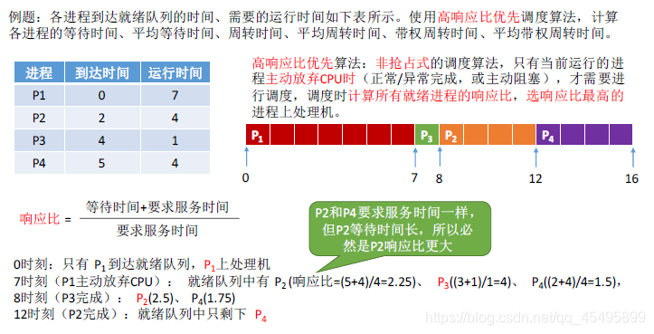 yarn 公平调度器并发多少呢_yarn 公平调度器并发多少呢_05