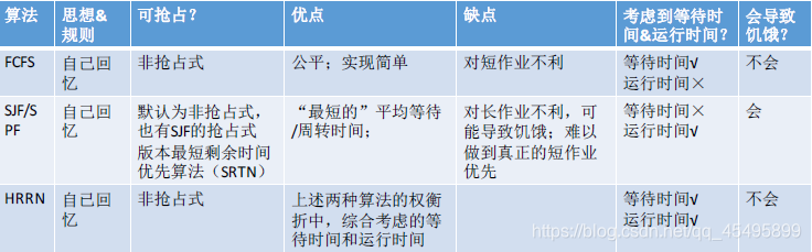 yarn 公平调度器并发多少呢_等待时间_06