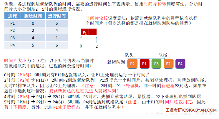 yarn 公平调度器并发多少呢_进程调度_07