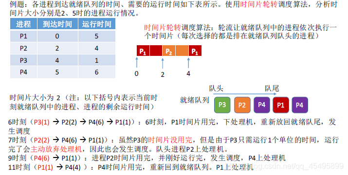 yarn 公平调度器并发多少呢_算法思想_08