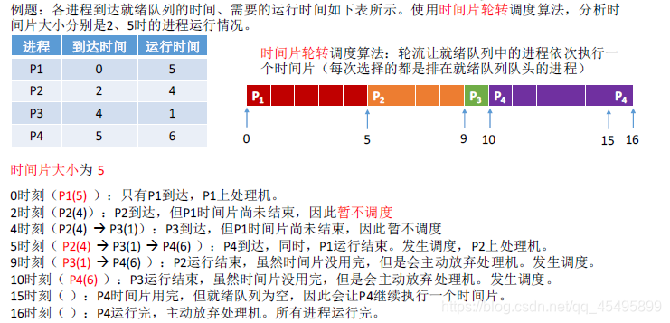 yarn 公平调度器并发多少呢_操作系统_10