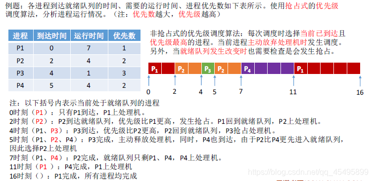 yarn 公平调度器并发多少呢_等待时间_11