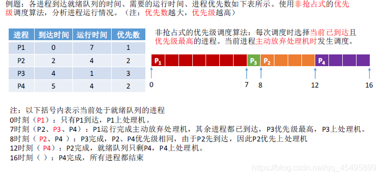 yarn 公平调度器并发多少呢_操作系统_12