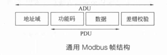 modbus协议tcp java_modbus协议tcp java