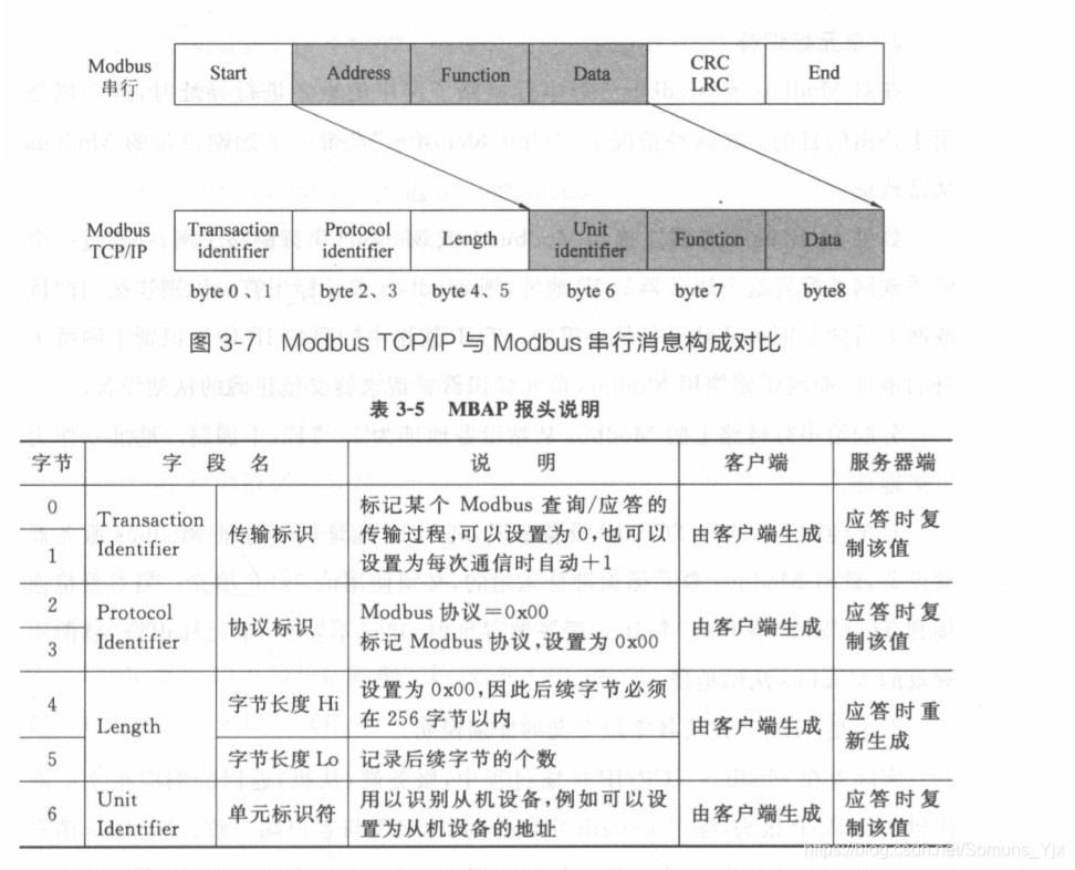 modbus协议tcp java_寄存器_02