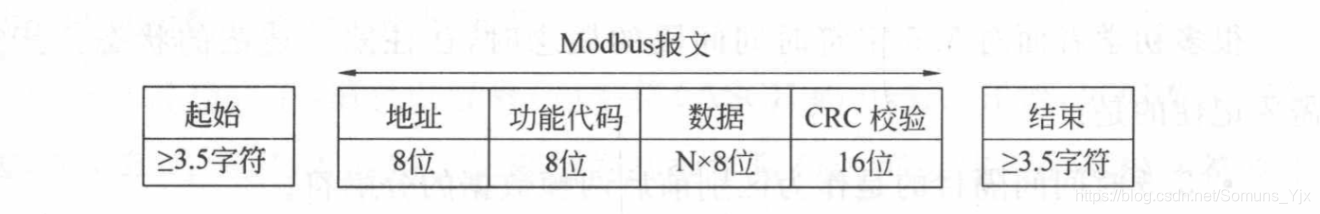 modbus协议tcp java_TCP_03