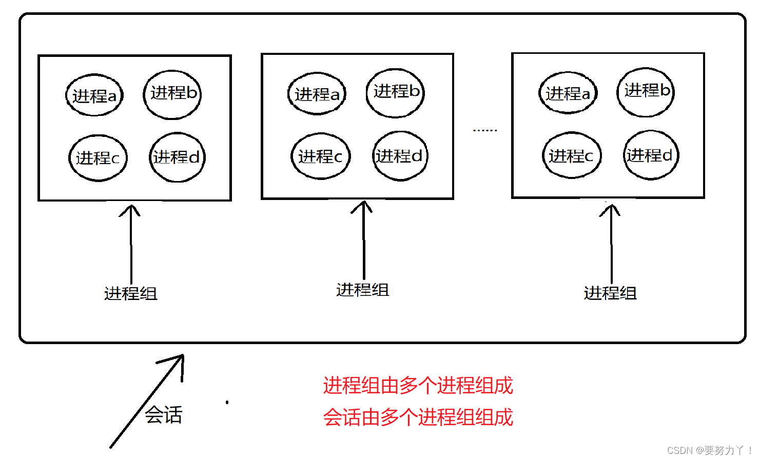 centos启动守护进程脚本_#include