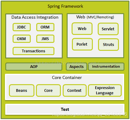 spring原生publish和mq优劣势_spring