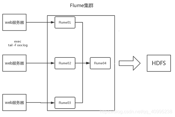 axios 流式传输 表格数据_java