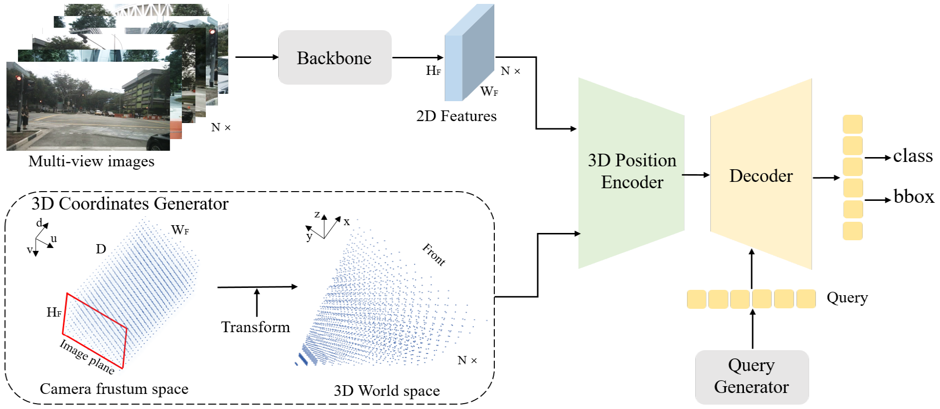 paddle实现3d目标检测_计算机视觉_05