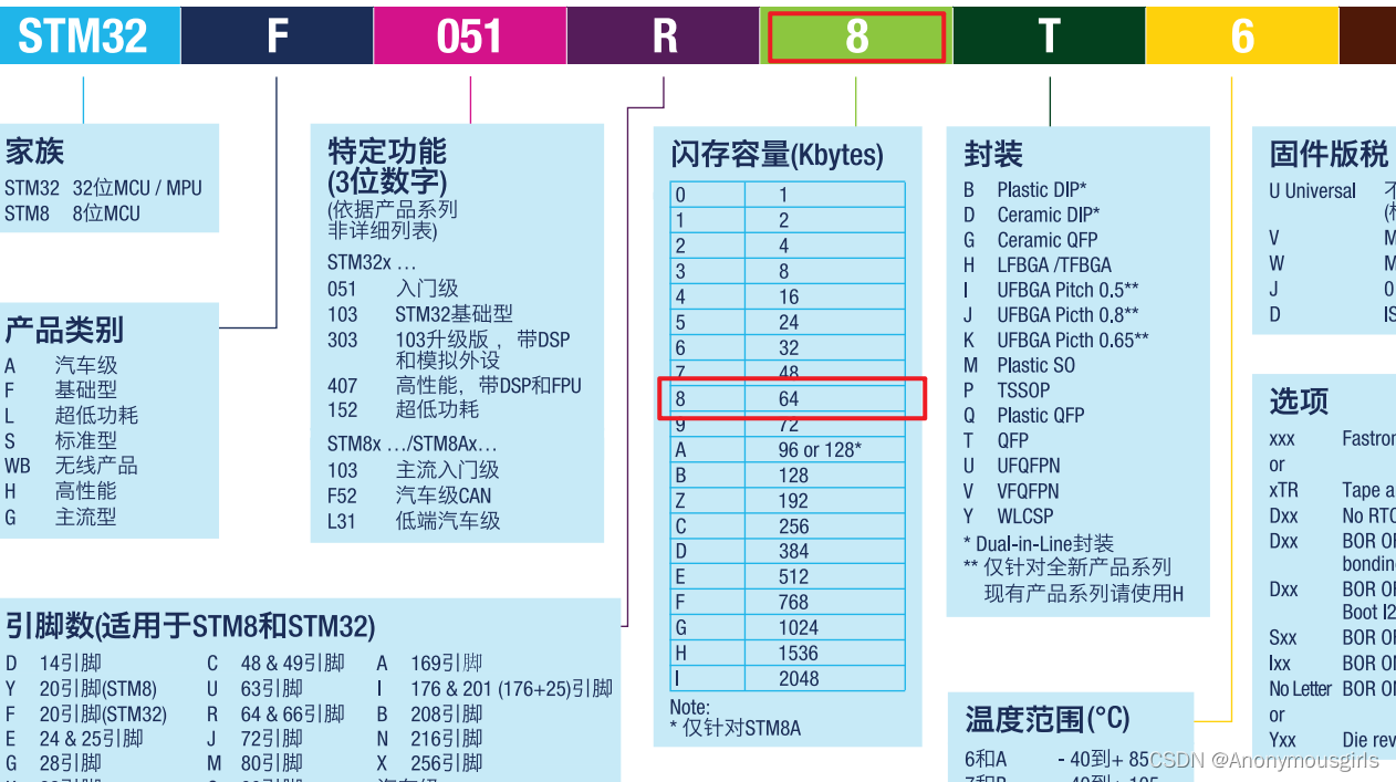 工程机能升级bios_启动文件_02