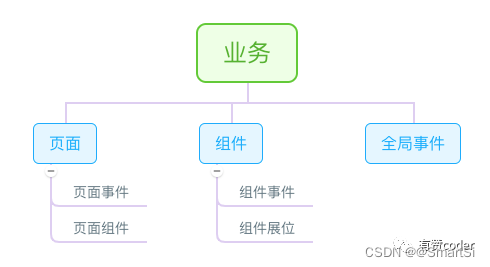 uniapp Android 接入友盟统计 事件埋点_元数据_04