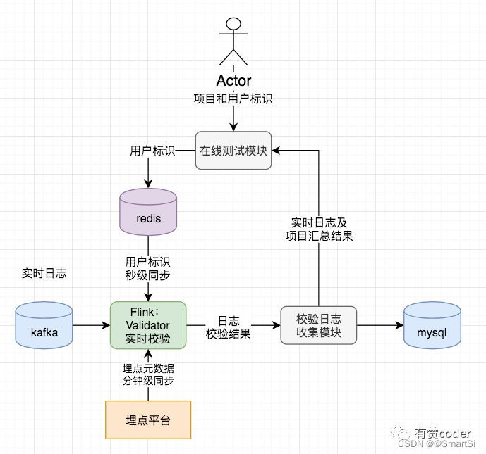 uniapp Android 接入友盟统计 事件埋点_元数据_07