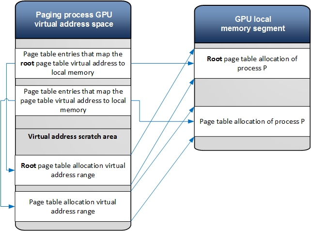 llama使用GPU_页表