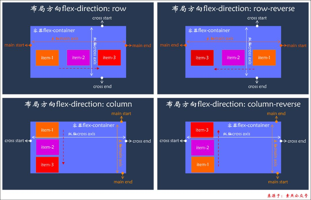 iOS flex调试工具_css3