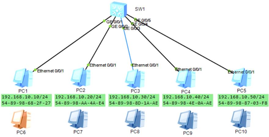 混合端口的vlan绑定mac_Ethernet_02