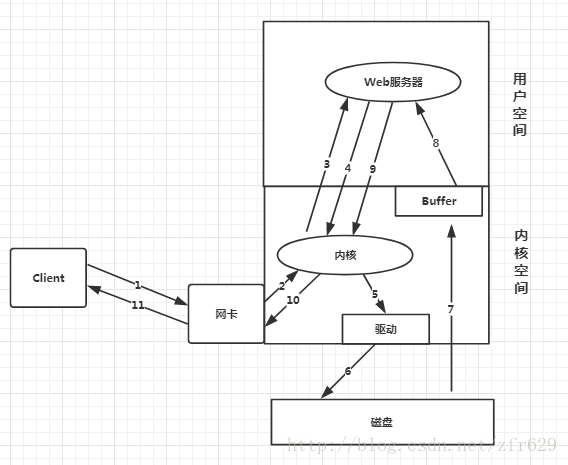 Android 多个进程启动一个service_Web