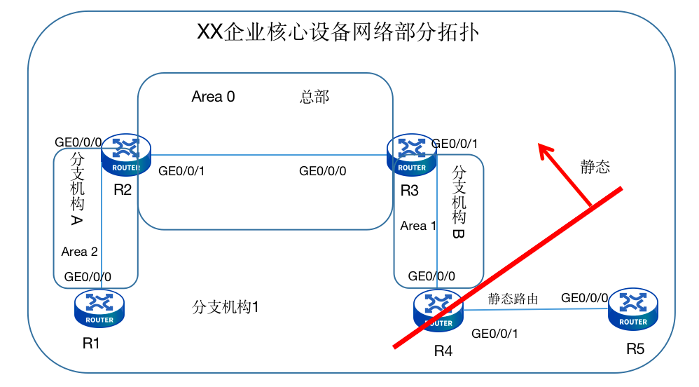 ospf las1_ospf las1