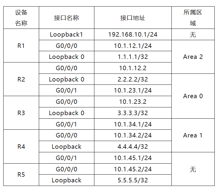 ospf las1_字段_02