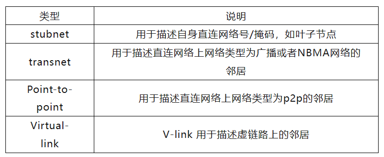 ospf las1_字段_04